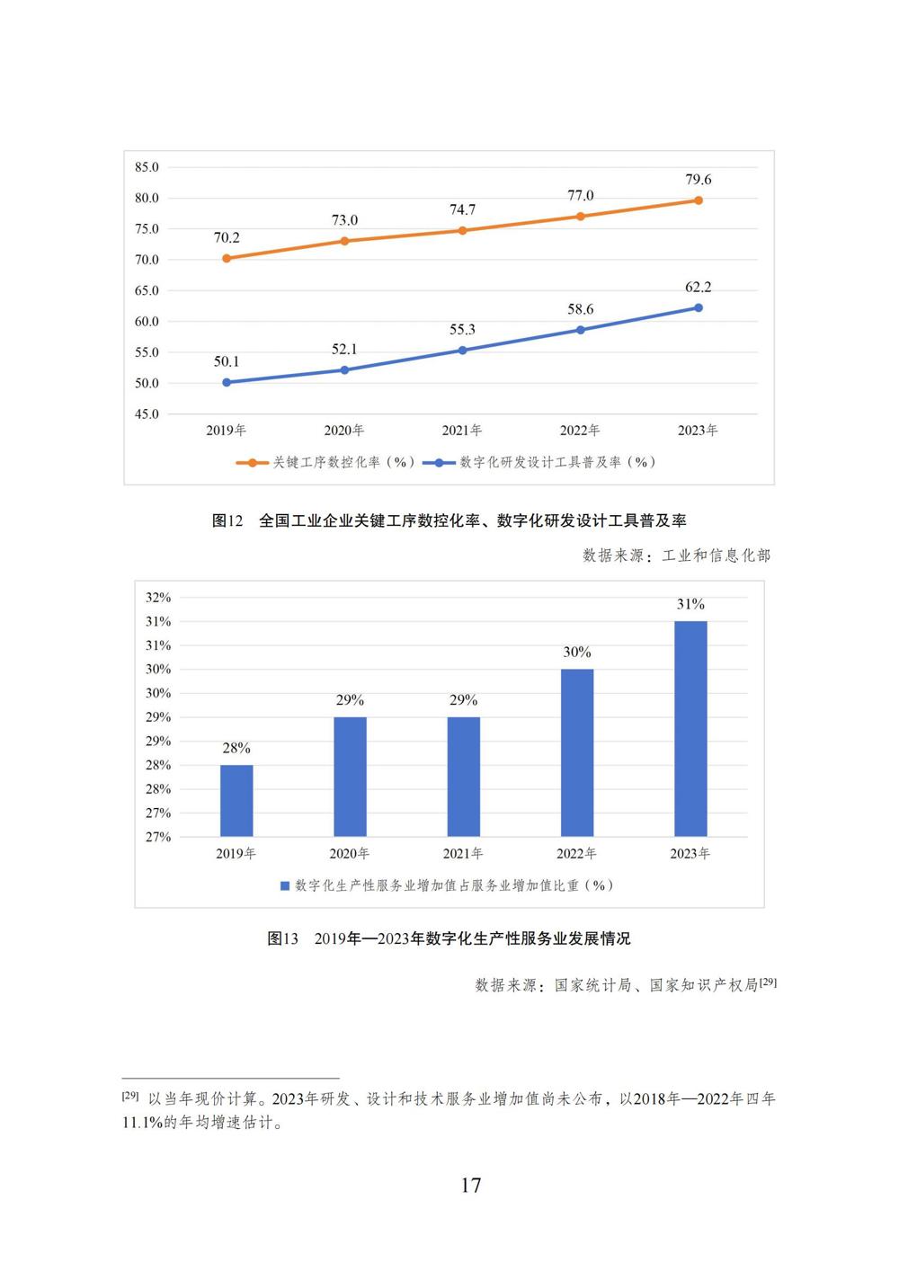 数字中国发展报告（2023年）_24