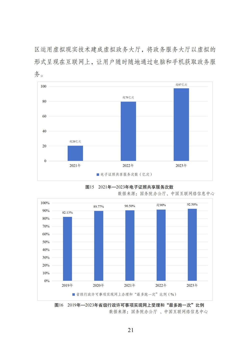 数字中国发展报告（2023年）_28