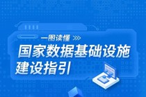 一图读懂 | 国家数据基础设施建设指引
